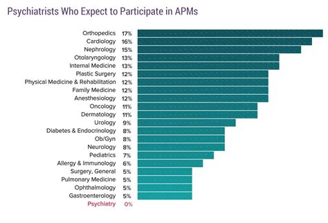 average salary of psychiatrist|psychiatrist rates per hour.